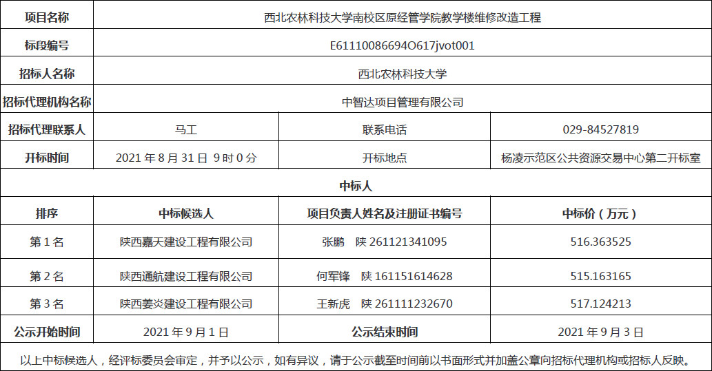 西北农林科技大学南校区原经管学院教学楼维修改造工程中标候选人公示.jpg