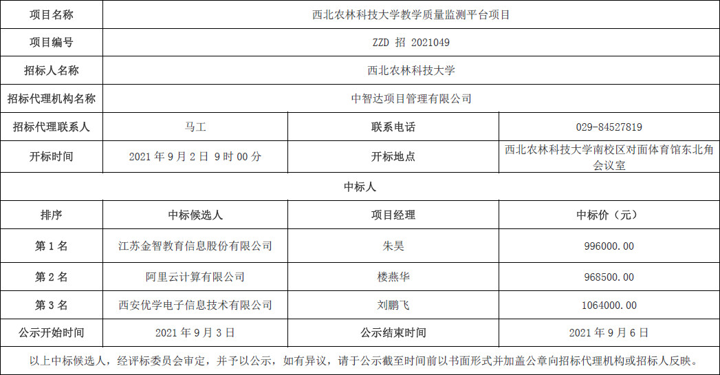 西北农林科技大学教学质量监测平台项目中标候选人公示.jpg